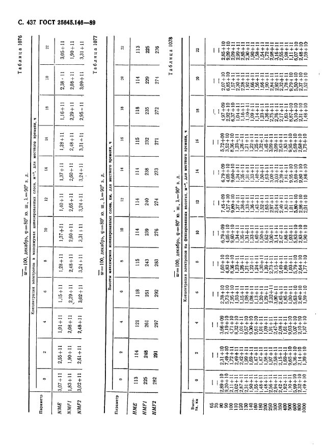 ГОСТ 25645.146-89