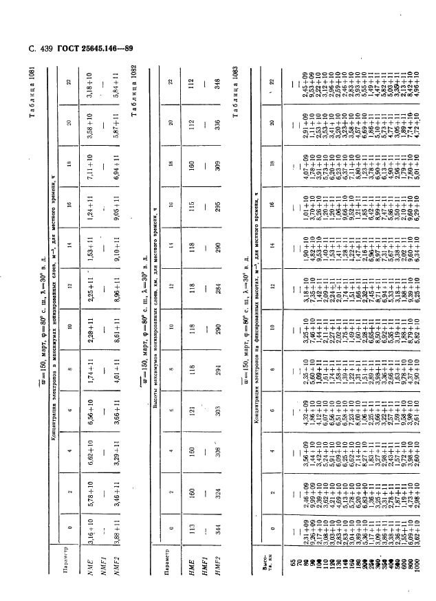 ГОСТ 25645.146-89