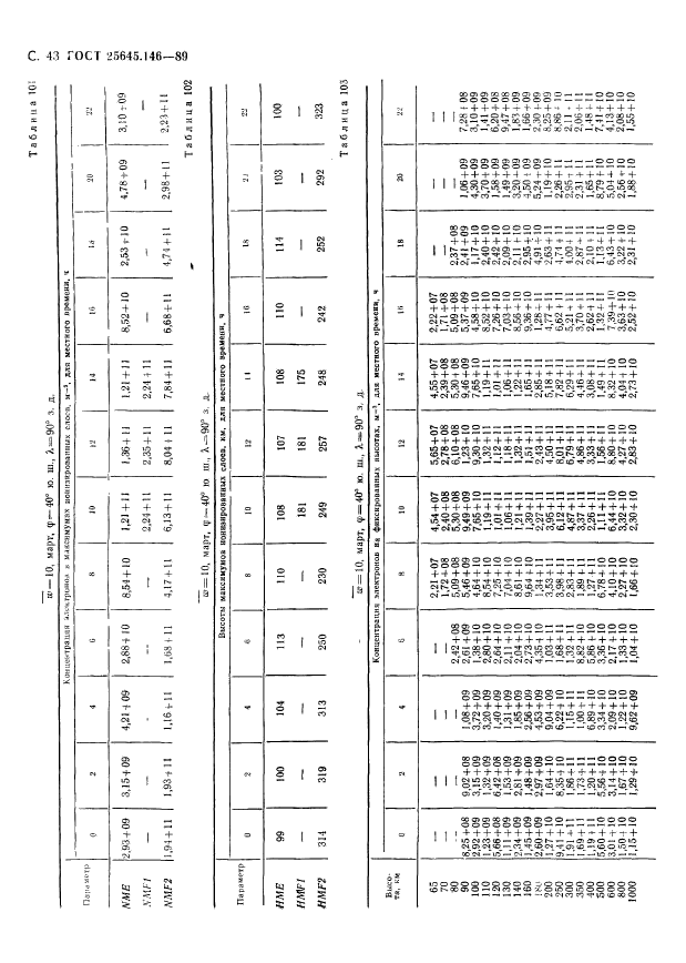 ГОСТ 25645.146-89