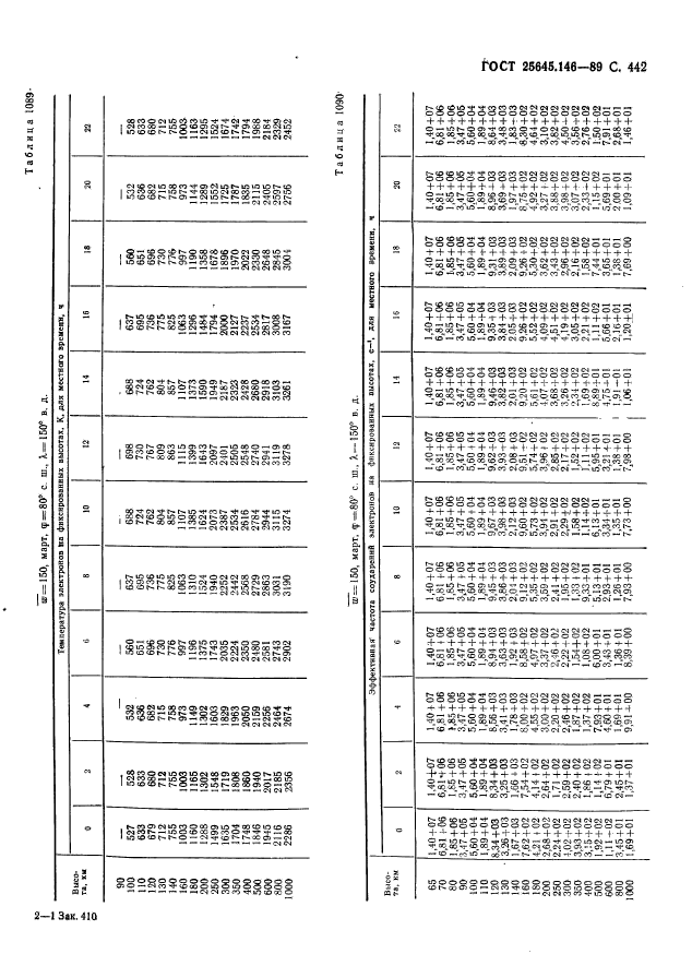 ГОСТ 25645.146-89