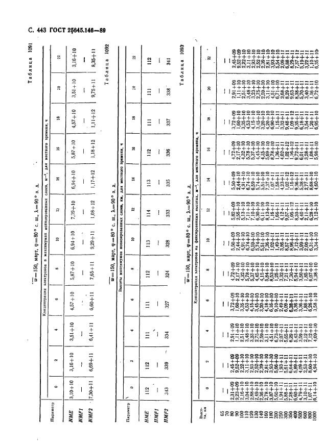 ГОСТ 25645.146-89