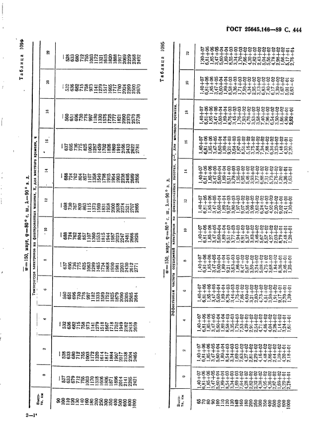 ГОСТ 25645.146-89