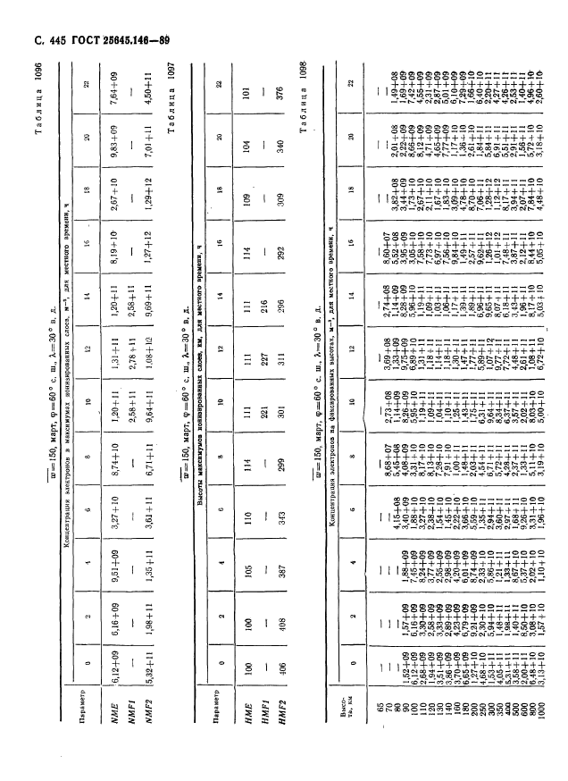 ГОСТ 25645.146-89