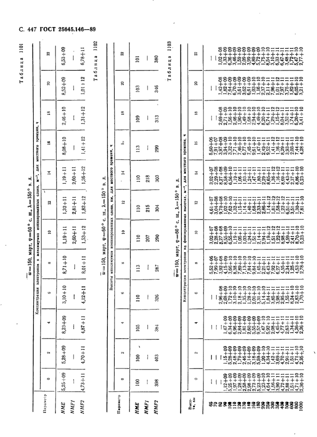 ГОСТ 25645.146-89