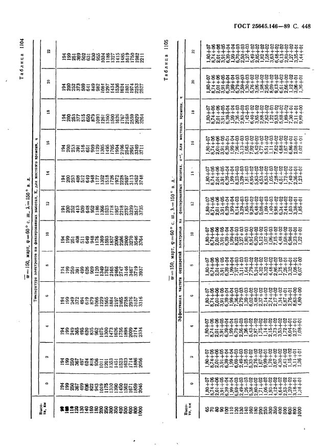 ГОСТ 25645.146-89