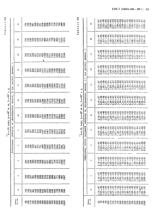 ГОСТ 25645.146-89