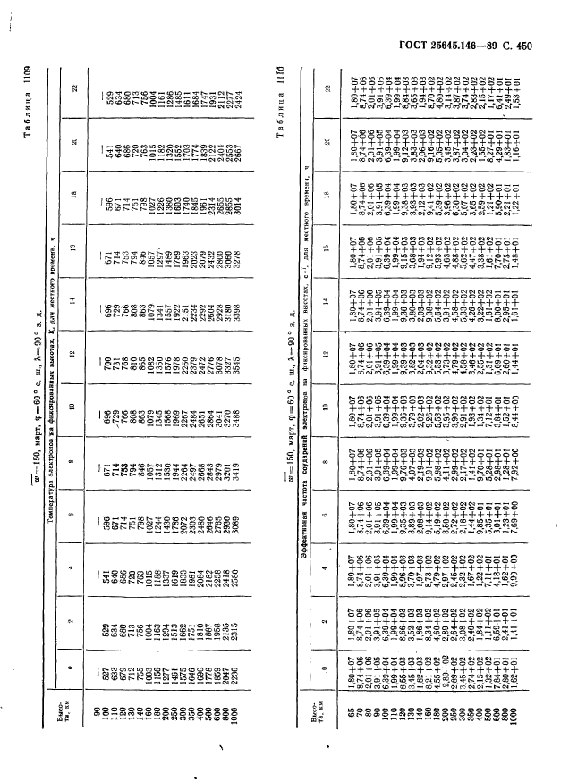 ГОСТ 25645.146-89