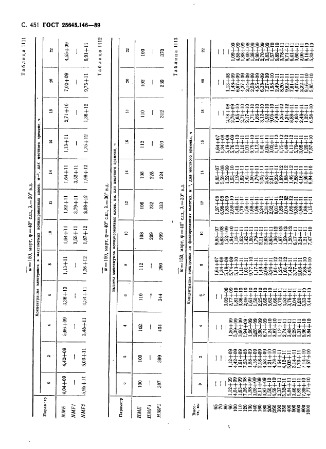 ГОСТ 25645.146-89