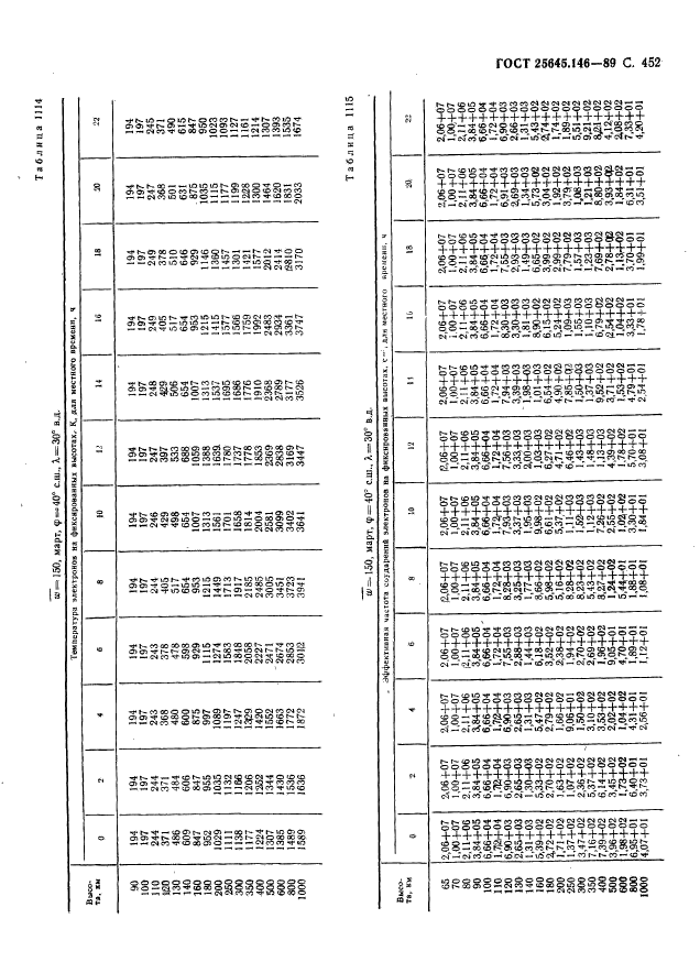 ГОСТ 25645.146-89