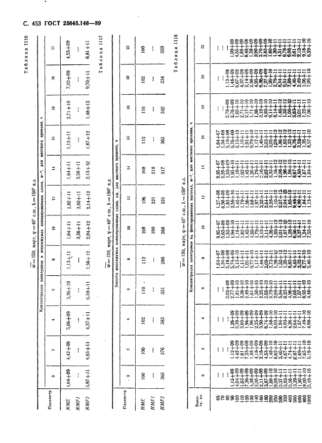 ГОСТ 25645.146-89