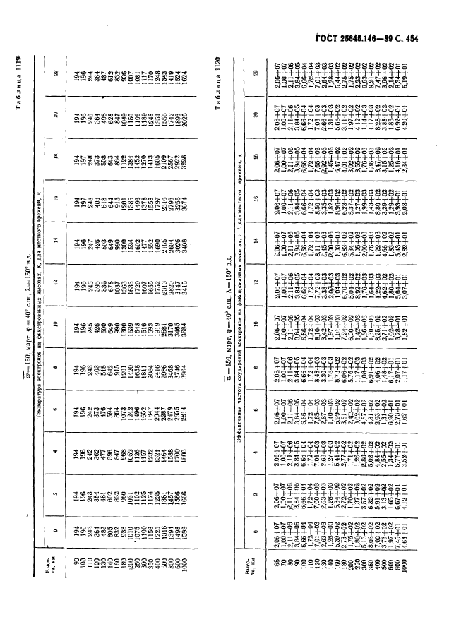 ГОСТ 25645.146-89