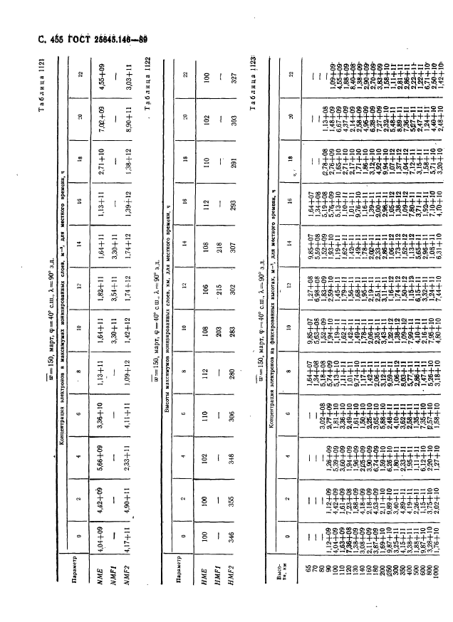 ГОСТ 25645.146-89