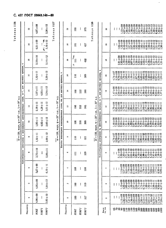 ГОСТ 25645.146-89