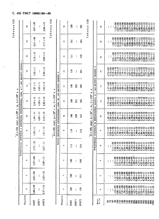 ГОСТ 25645.146-89