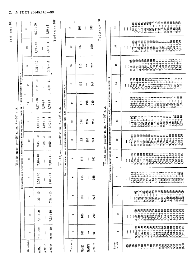 ГОСТ 25645.146-89