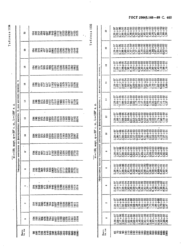 ГОСТ 25645.146-89