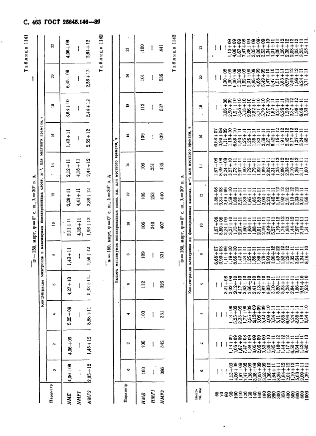 ГОСТ 25645.146-89