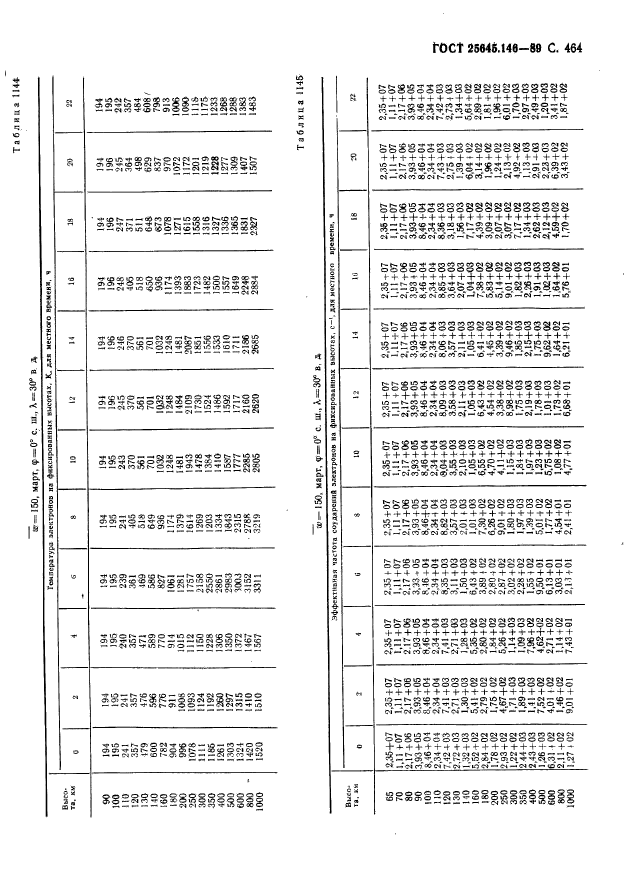 ГОСТ 25645.146-89