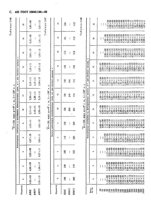 ГОСТ 25645.146-89