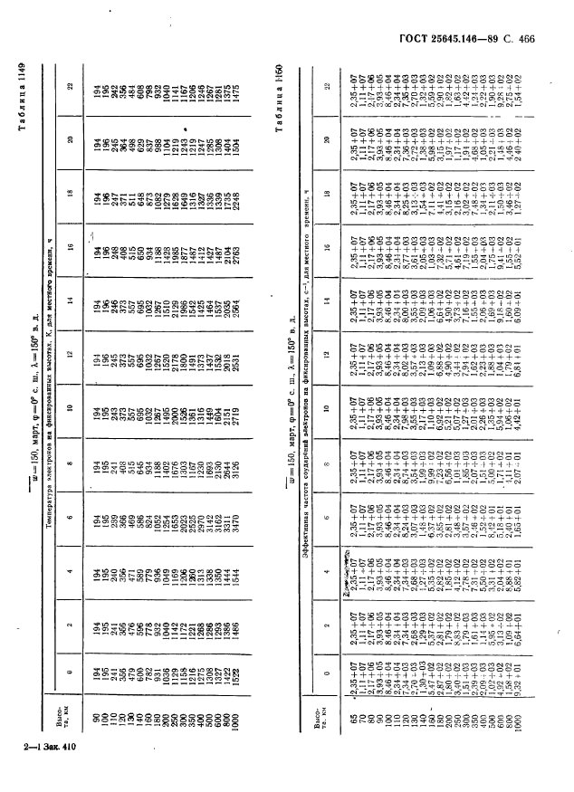 ГОСТ 25645.146-89