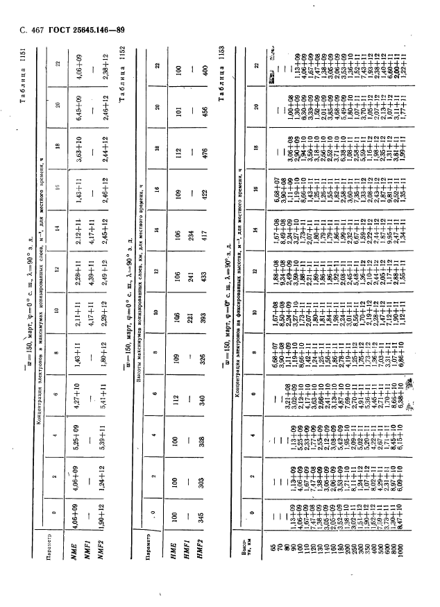 ГОСТ 25645.146-89