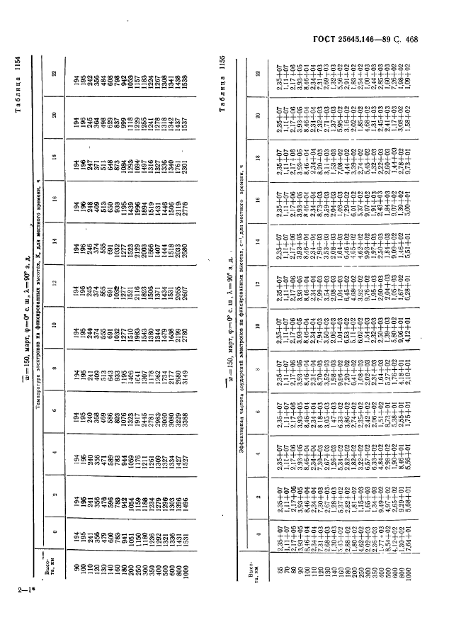 ГОСТ 25645.146-89