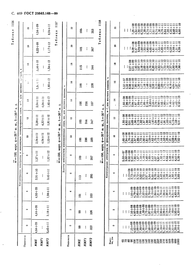 ГОСТ 25645.146-89