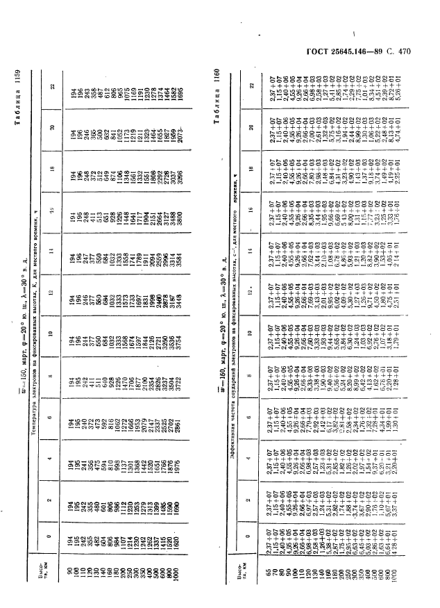 ГОСТ 25645.146-89