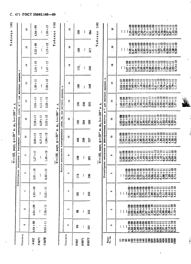 ГОСТ 25645.146-89