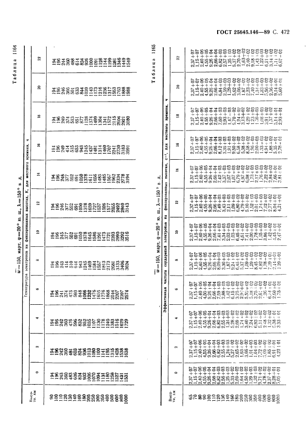 ГОСТ 25645.146-89