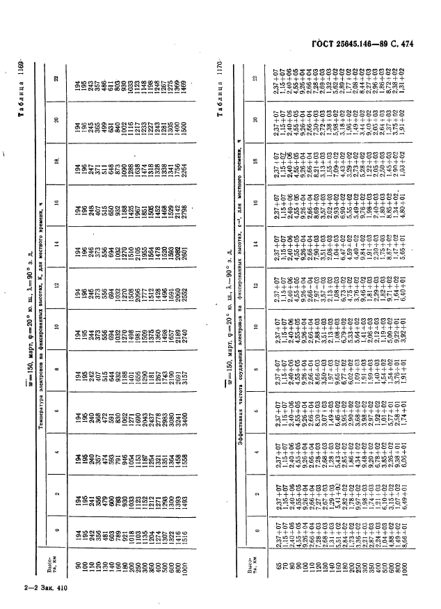 ГОСТ 25645.146-89