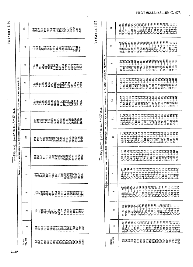 ГОСТ 25645.146-89