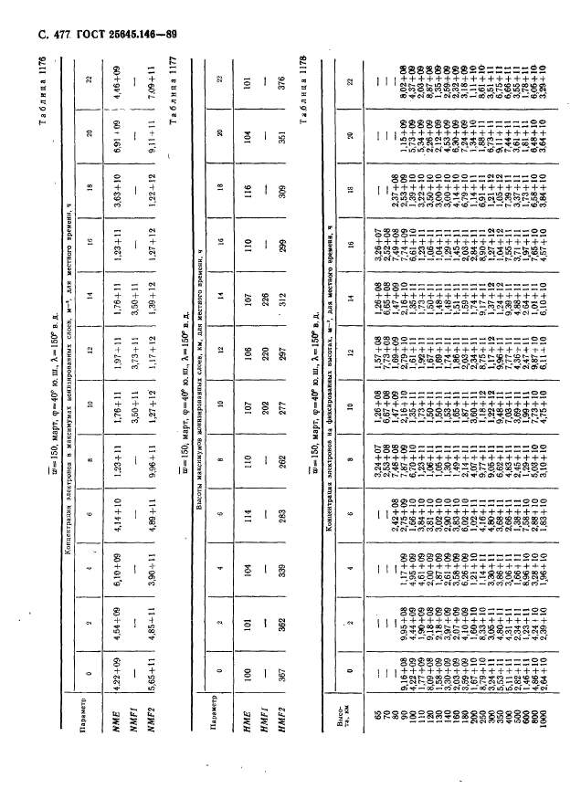 ГОСТ 25645.146-89