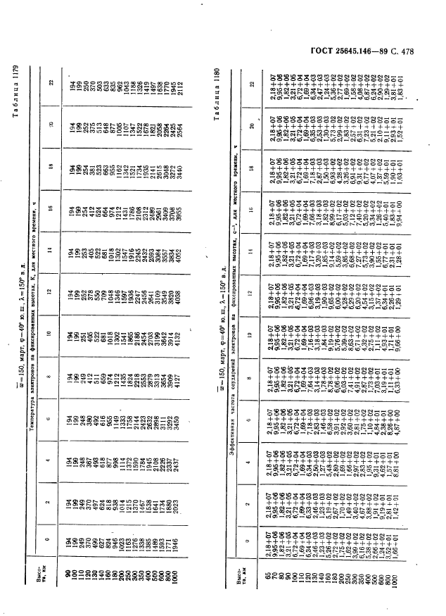 ГОСТ 25645.146-89