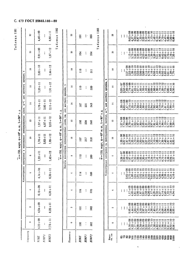 ГОСТ 25645.146-89