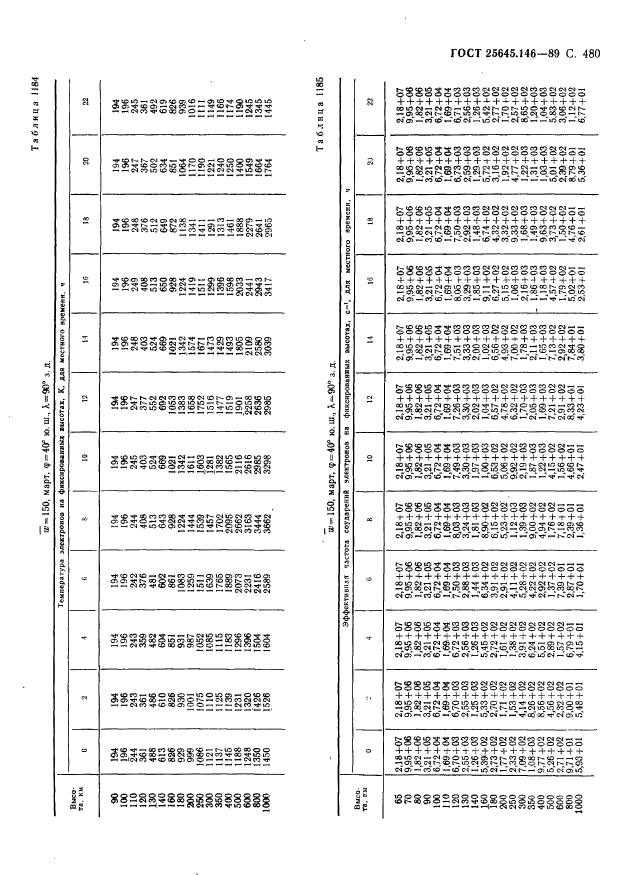 ГОСТ 25645.146-89