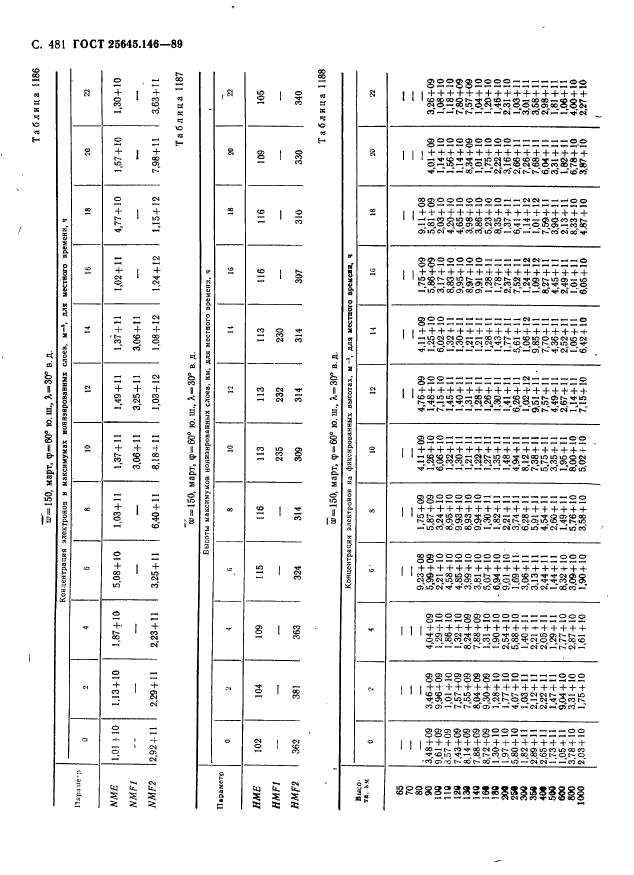 ГОСТ 25645.146-89