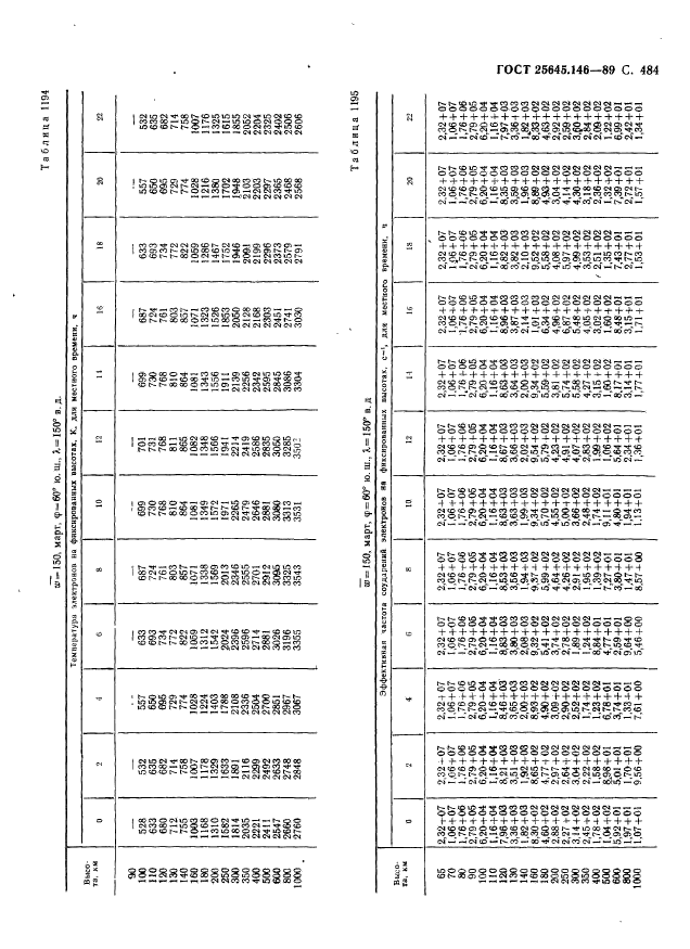 ГОСТ 25645.146-89