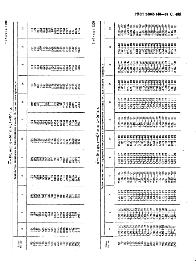 ГОСТ 25645.146-89