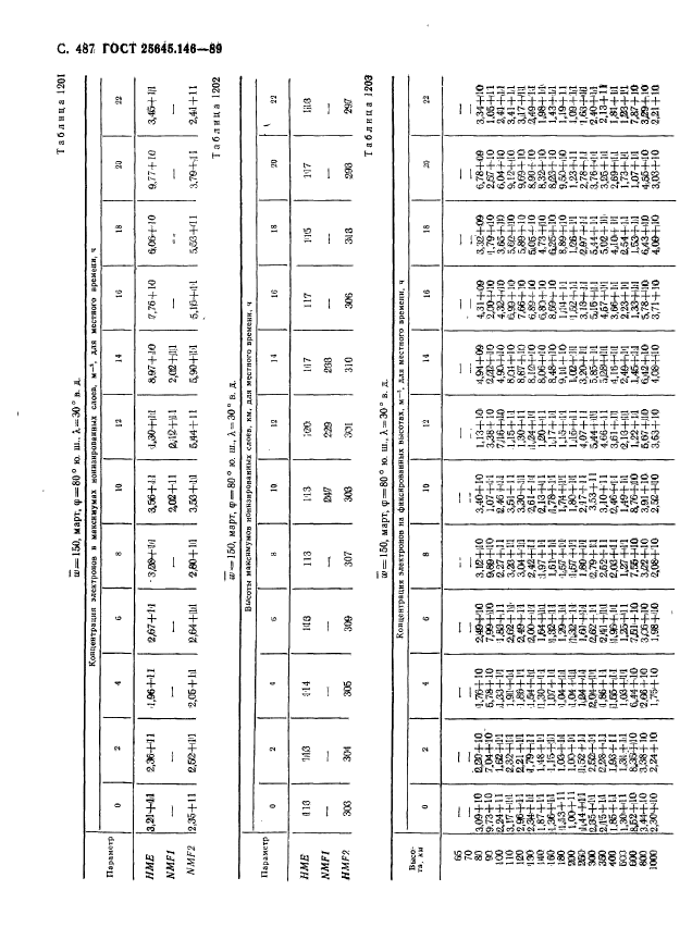 ГОСТ 25645.146-89