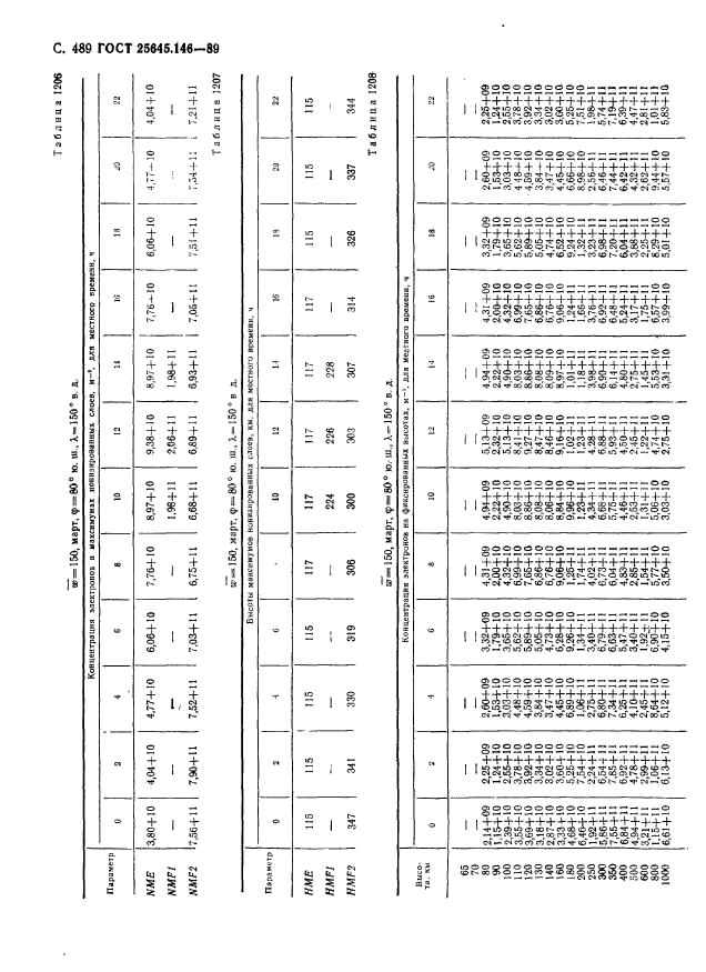 ГОСТ 25645.146-89