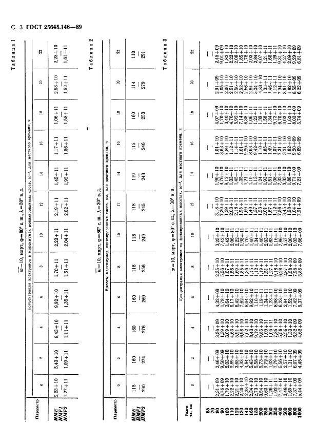 ГОСТ 25645.146-89