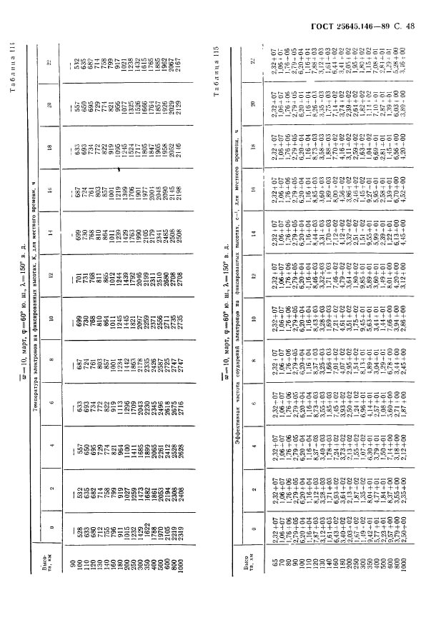 ГОСТ 25645.146-89