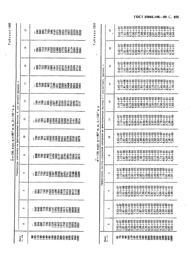 ГОСТ 25645.146-89