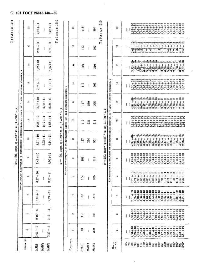 ГОСТ 25645.146-89