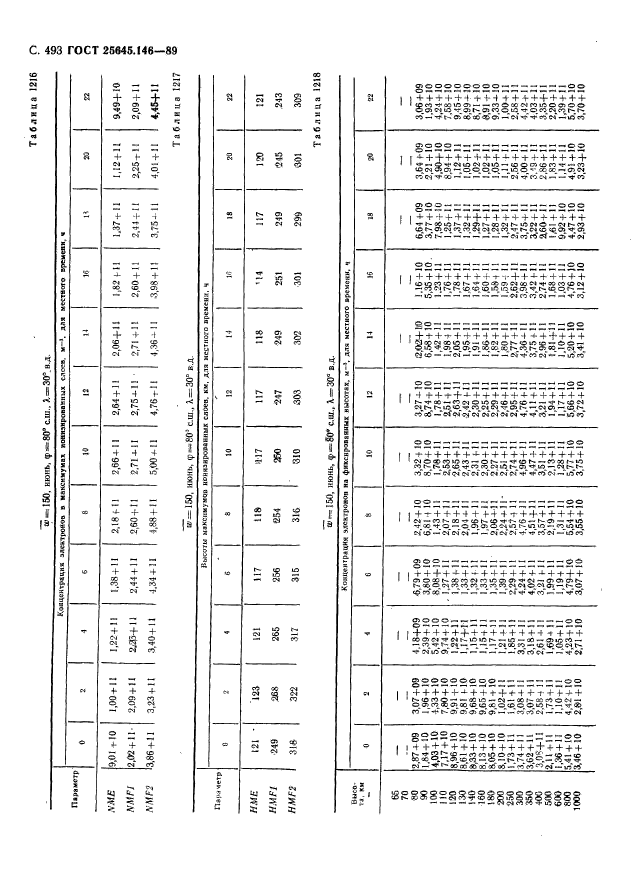 ГОСТ 25645.146-89