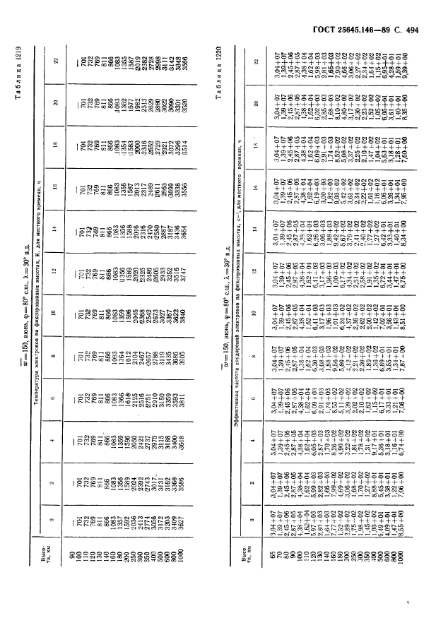 ГОСТ 25645.146-89