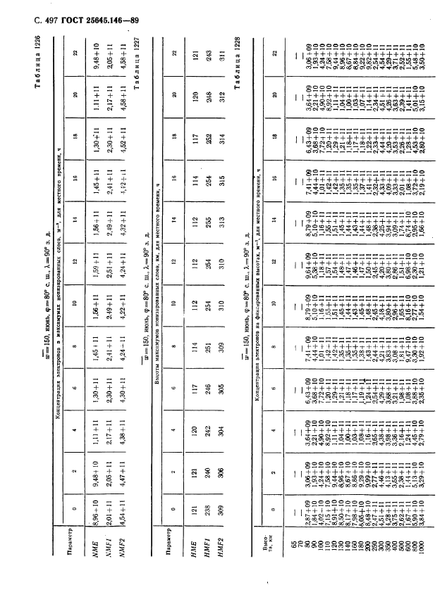 ГОСТ 25645.146-89