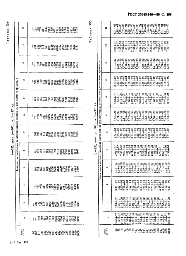 ГОСТ 25645.146-89