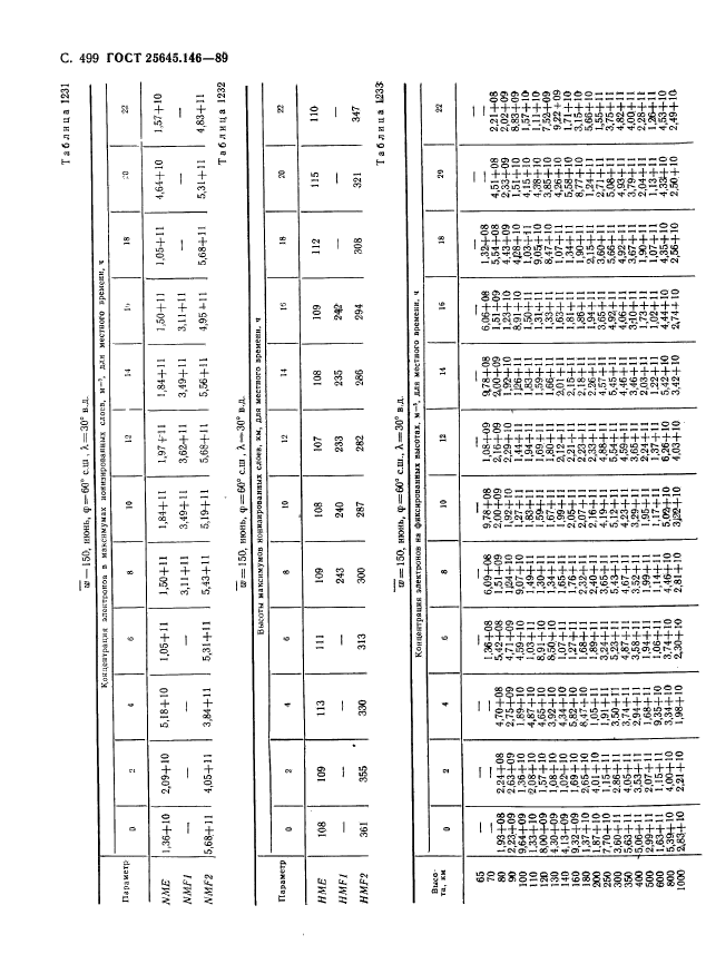 ГОСТ 25645.146-89